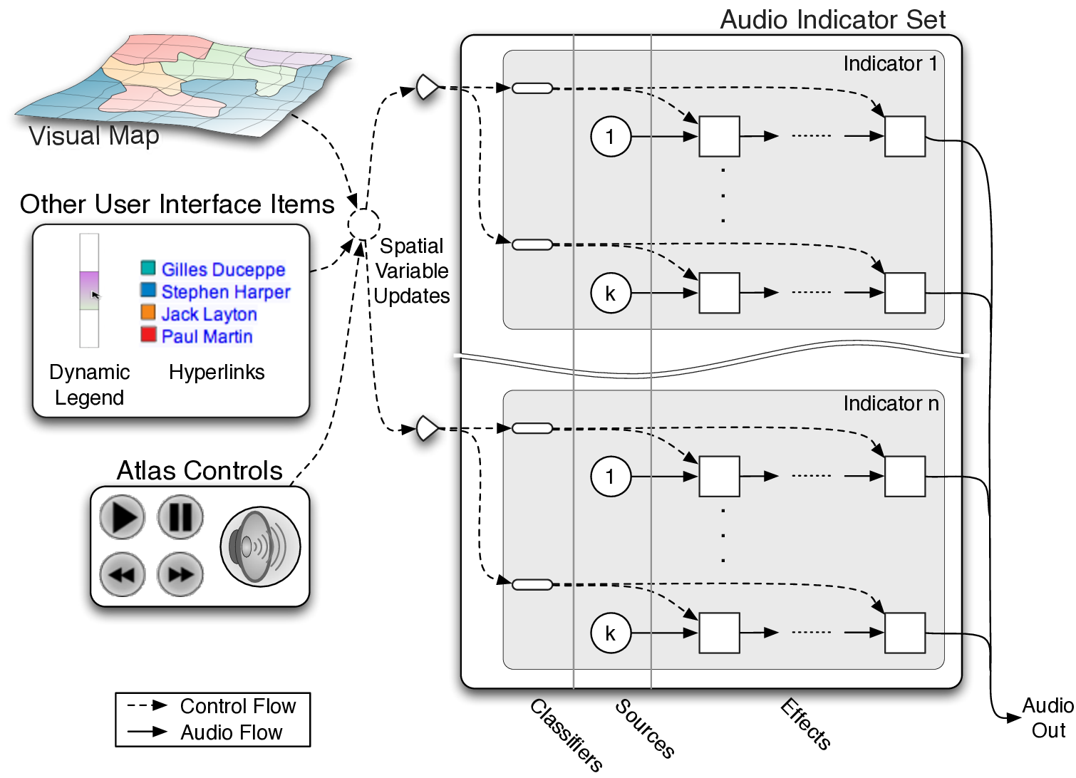 Audiovisual sound framework for web maps