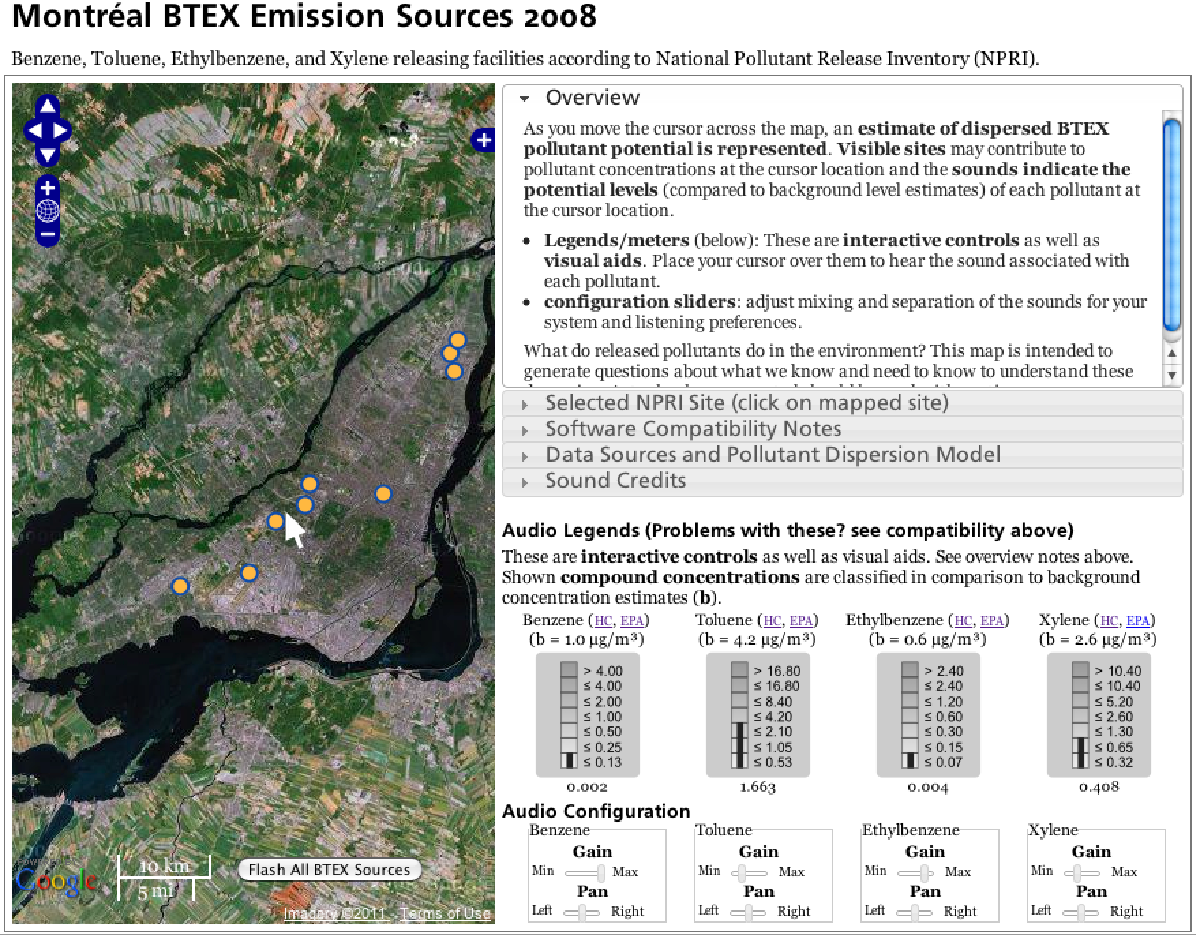 Montreal BTEX Emission Sources 2008